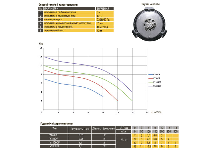 Фекальний насос Optima V 1100 DF 1,1 кВт 2" з ножем