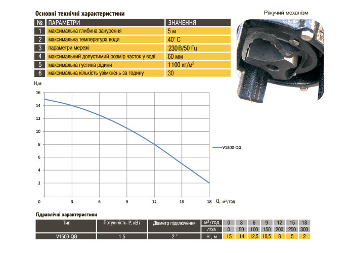Фекальний насос Optima V 1500 QG 1,5 кВт 2" з ножем і пультом
