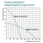 Дренажний насос Taifu QDX 6-14-0.55A 1½”