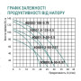 Насос глибинний шнековий Taifu 4QGD 2-100-0.75 кабель 12 м, 750 Вт