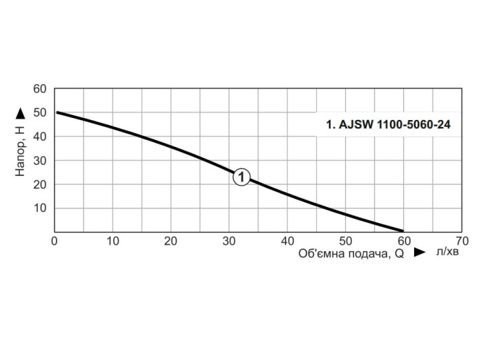 Насосна станція струминна NOWA AJSW 1100-5060-24