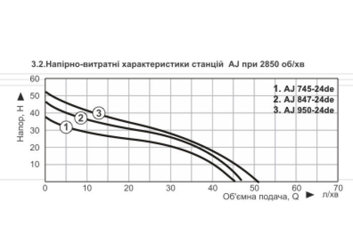 Насосна станція струминна Vitals Aqua AJ 745-24de