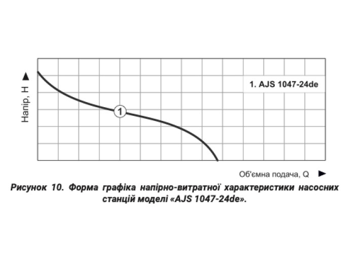 Насосна станція струминна Vitals Aqua AJS 1047-24de
