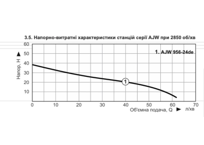 Насосна станція струминна Vitals Aqua AJW 956-24de