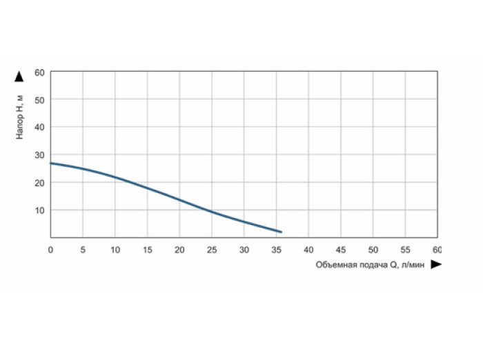 Насосна станція вихрова Vitals aqua APQ 435-2g 0,37 кВт, 1"×1"