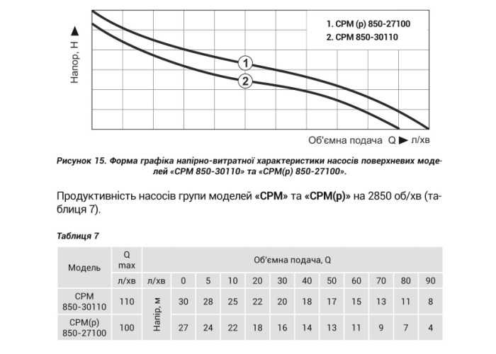 Насос відцентровий NOWA CPM(p) 850-27100