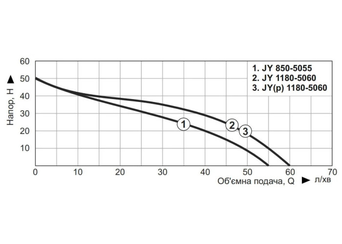 Насос поверхневий самовсмоктувальний NOWA JY 1100-5060