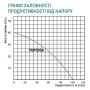 Насос TAIFU TDP505A с выносным эжектором 1,1 кВт, 1"×1"