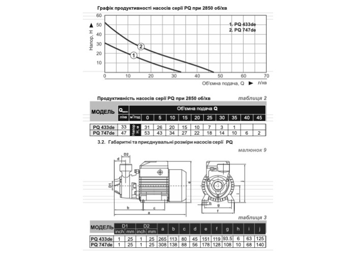 Насос поверхневий вихровий Vitals aqua PQ 747de