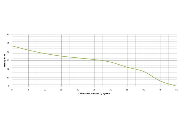 Насос поверхневий струменевий Vitals Aqua J 950de